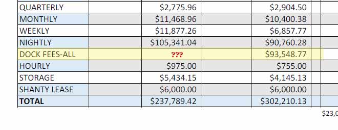 dock_fees_fraud