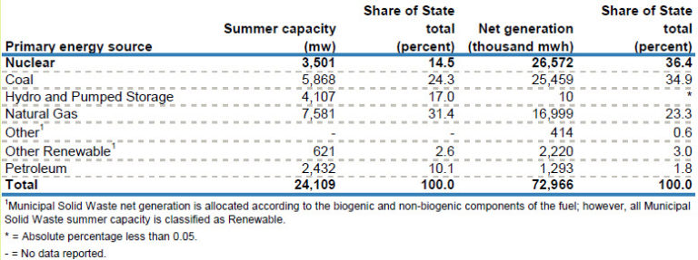 Virginia_energy