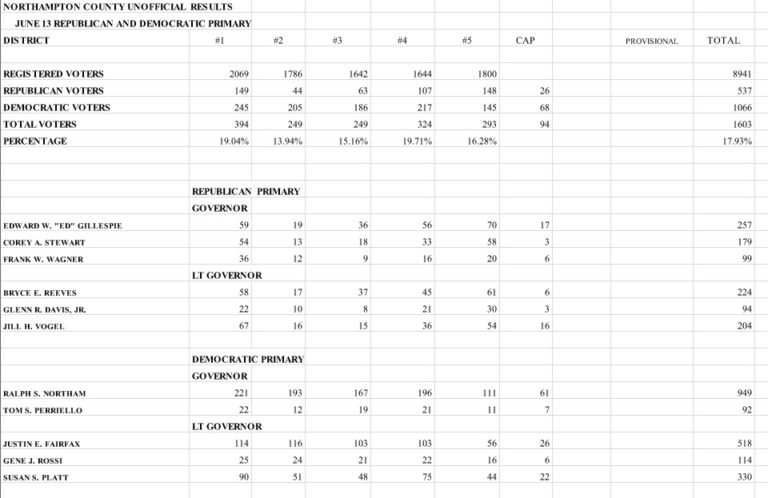 results_june2017