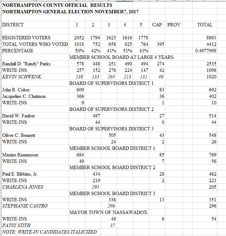 2017_NH_election2