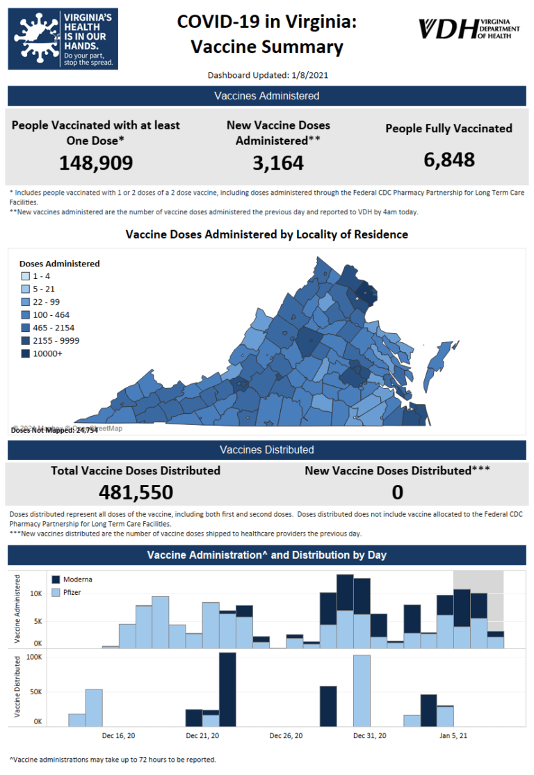 Virginia-COVID-19-Vaccine-Summary
