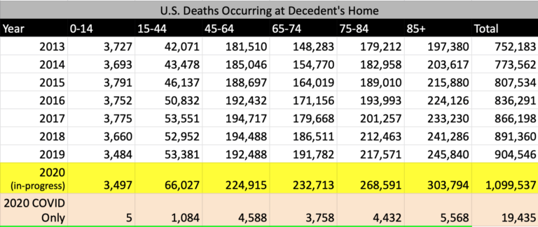 covid_homedeaths22