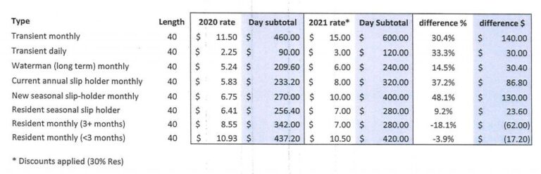 harbor_rates_2021