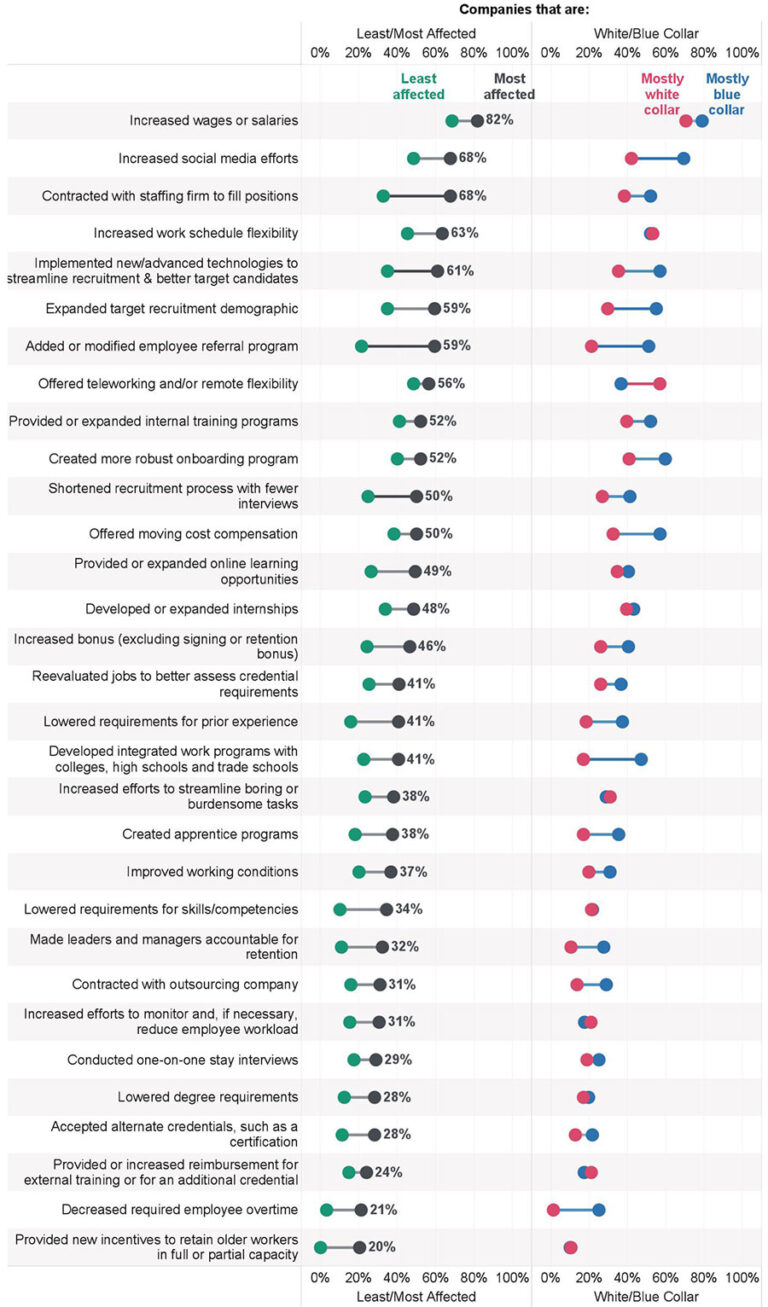 labor_shortage