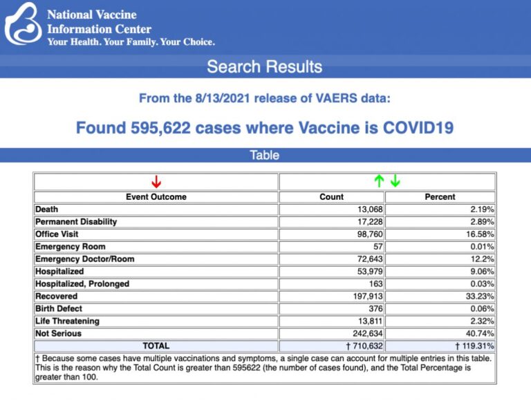vaers-vaccine-injury-august-20-1024x773-1