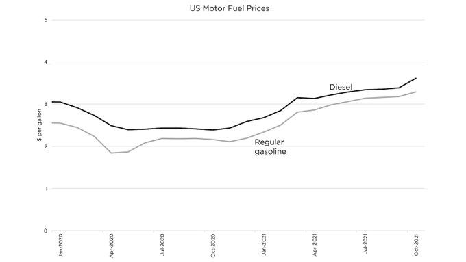 1gasprice1-1