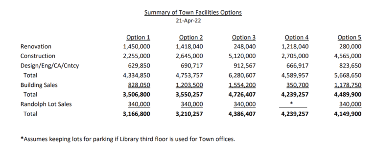 Summary_town_municipal_sell