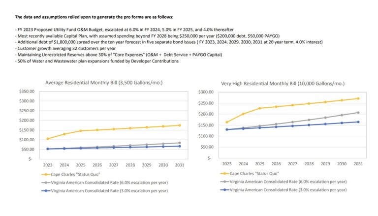 Utility_forecast_22b