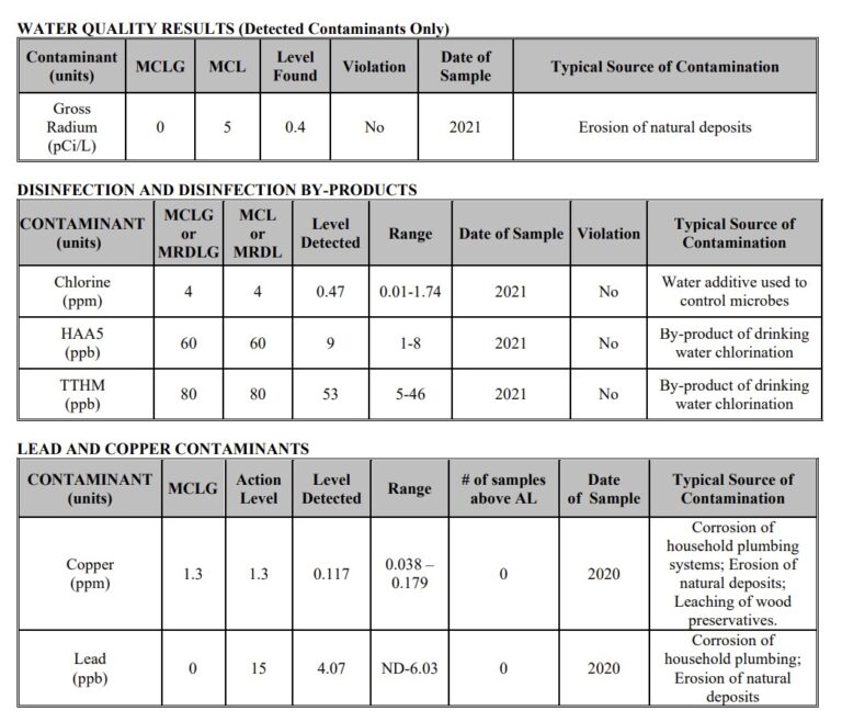 cc_water_quality_2022a