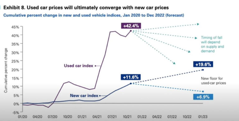 usedcar_prices