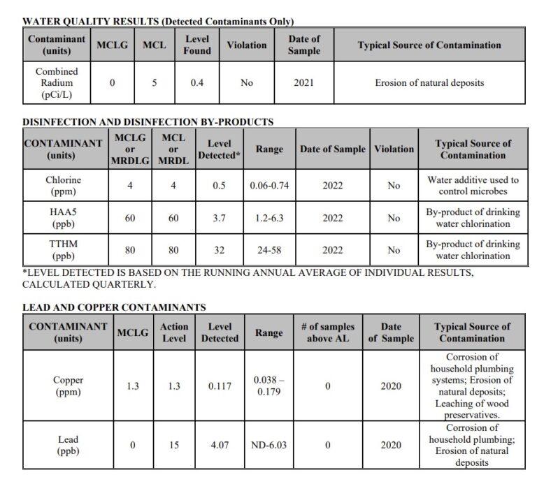 2023_water_quality_report_1