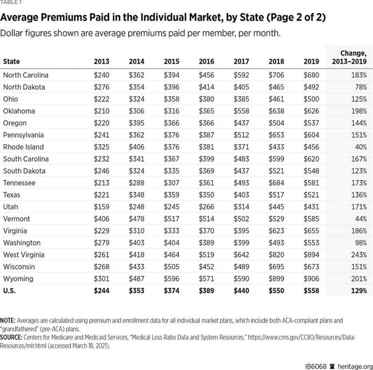 ACA_insurance_table2