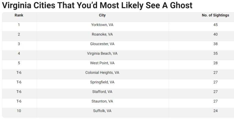 VA_haunted_city_24