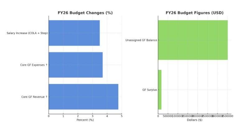 FY26_cc_budget1