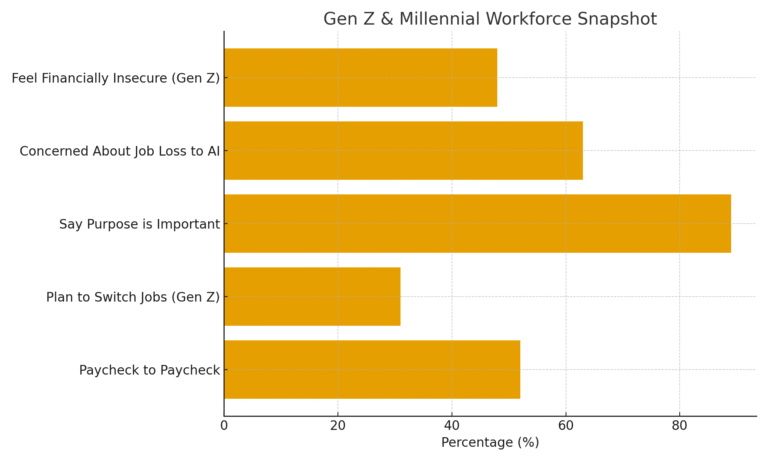 infographic_genz_millennials