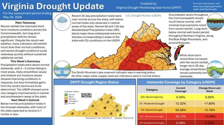 Virginia_drought_update_June26